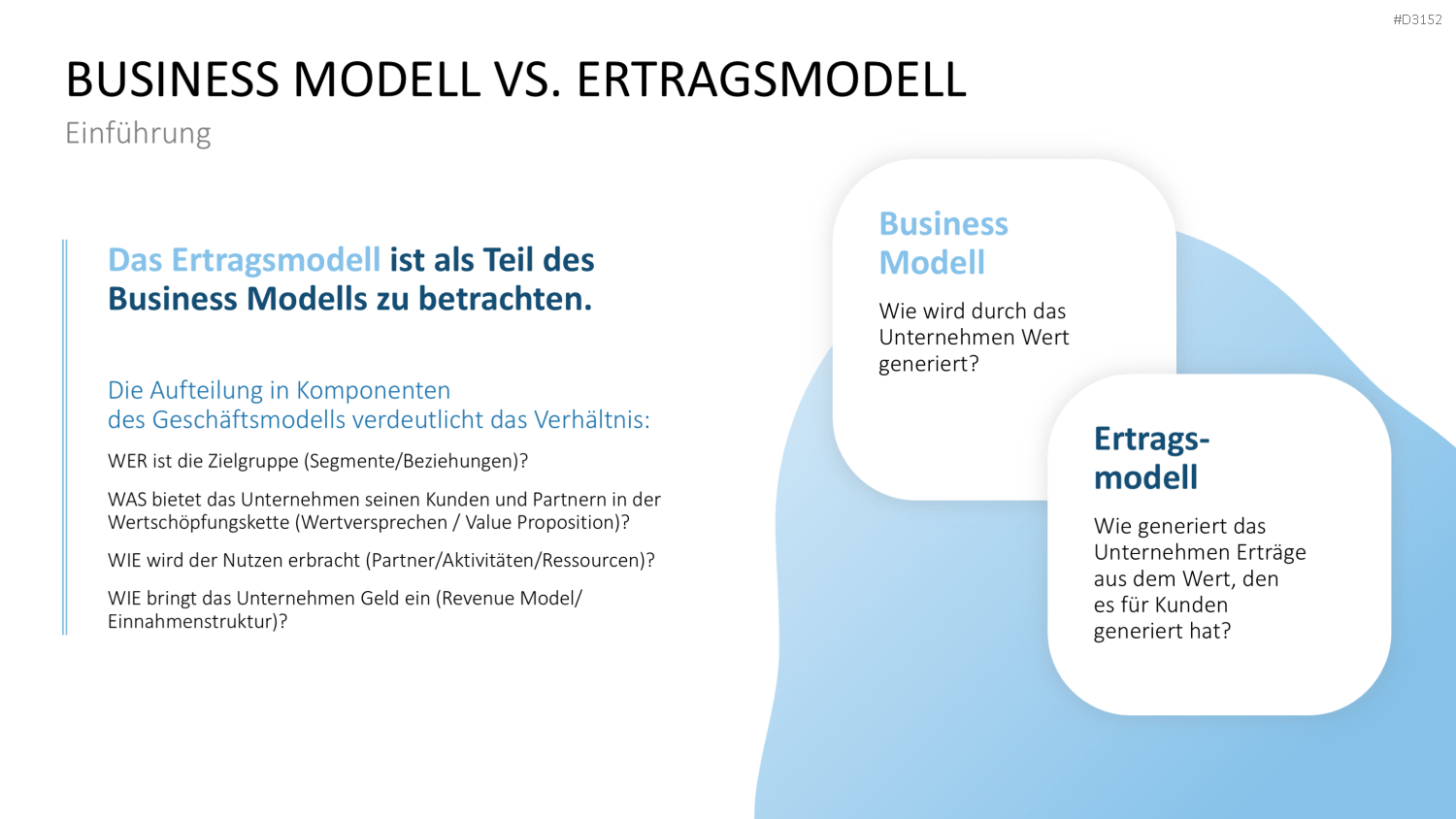 Ertragsmodelle PowerPoint-Vorlage