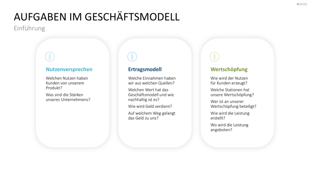 Ertragsmodelle PowerPoint-Vorlage