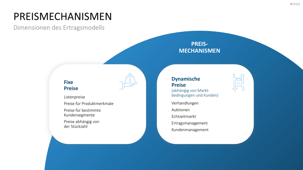 Ertragsmodelle PowerPoint-Vorlage