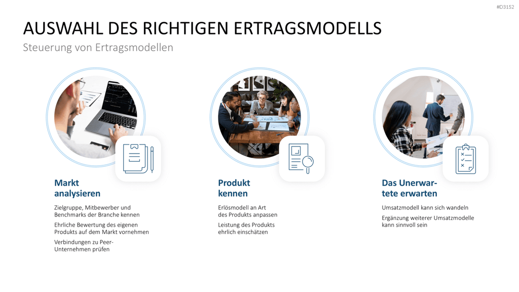 Ertragsmodelle PowerPoint-Vorlage