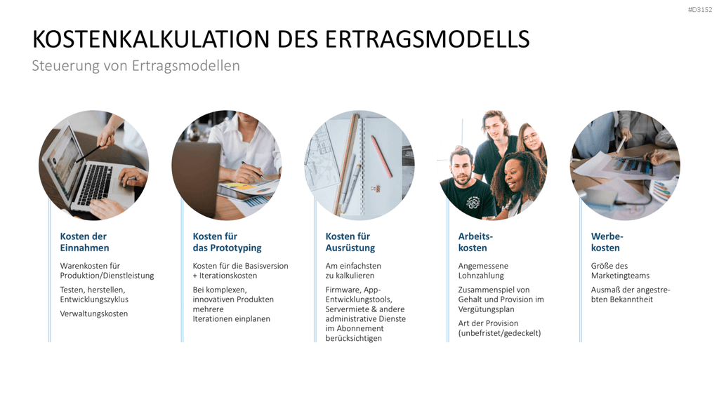 Ertragsmodelle PowerPoint-Vorlage