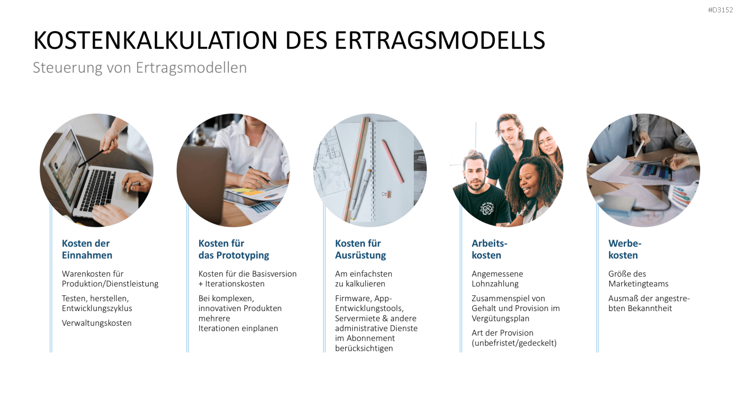 Ertragsmodelle PowerPoint-Vorlage