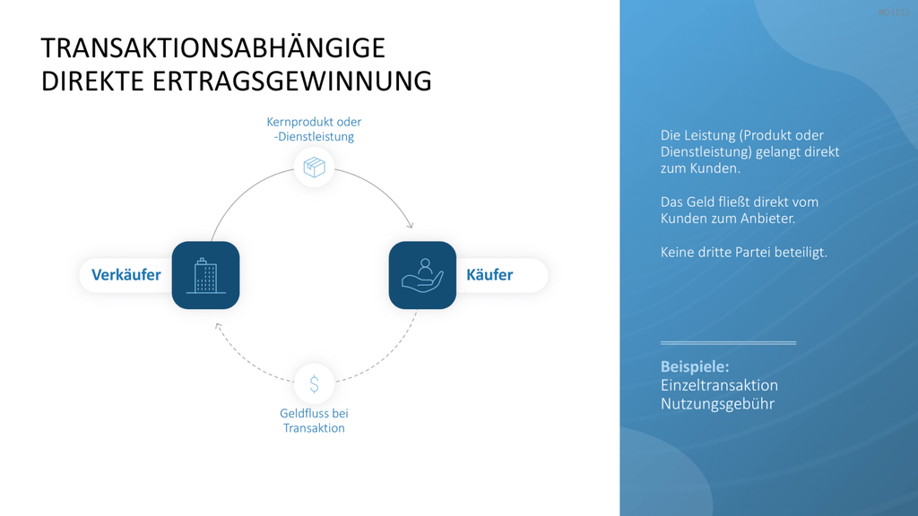 Ertragsmodelle PowerPoint-Vorlage