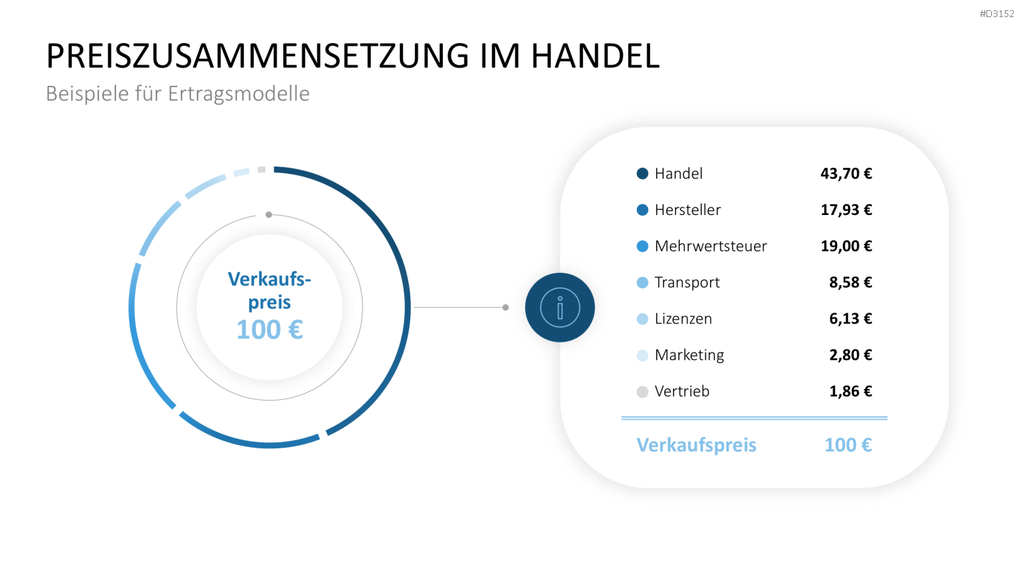 Ertragsmodelle PowerPoint-Vorlage