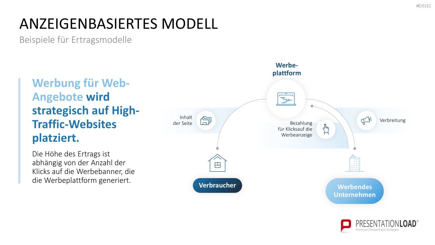 Ertragsmodelle PowerPoint-Vorlage