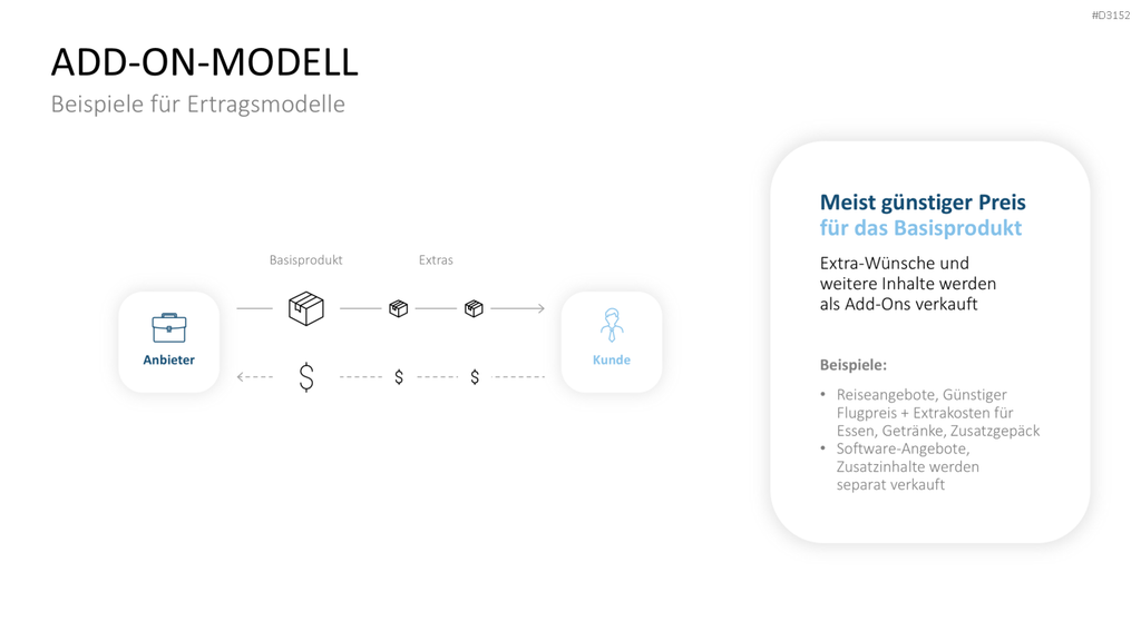 Ertragsmodelle PowerPoint-Vorlage