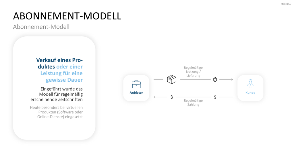 Ertragsmodelle PowerPoint-Vorlage