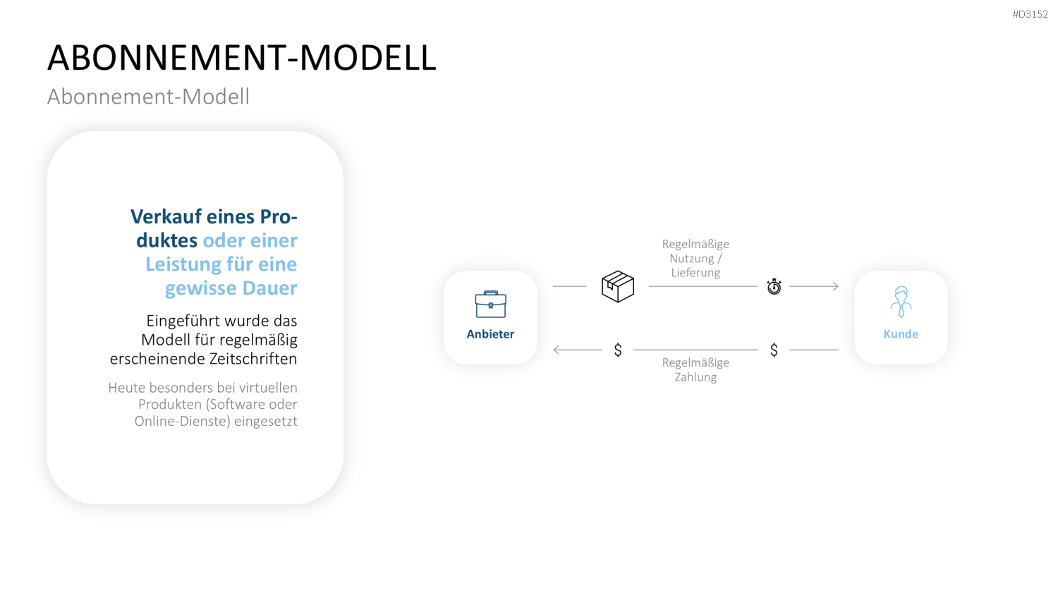 Ertragsmodelle PowerPoint-Vorlage