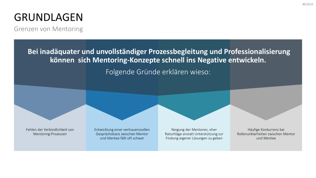 Executive Mentoring PowerPoint-Vorlage