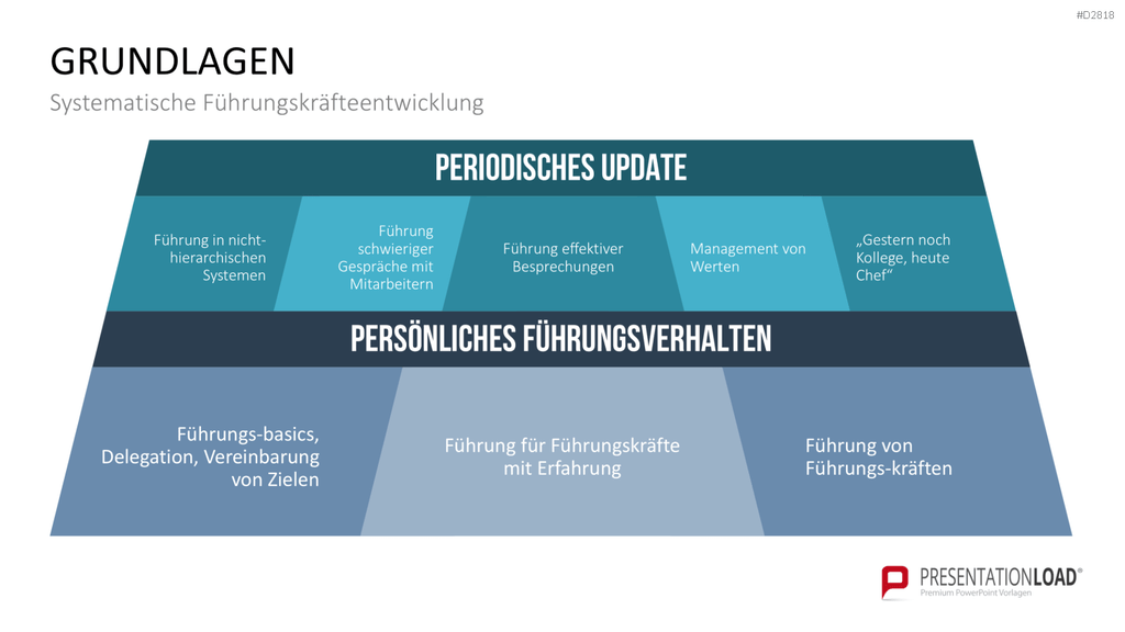 Executive Mentoring PowerPoint-Vorlage
