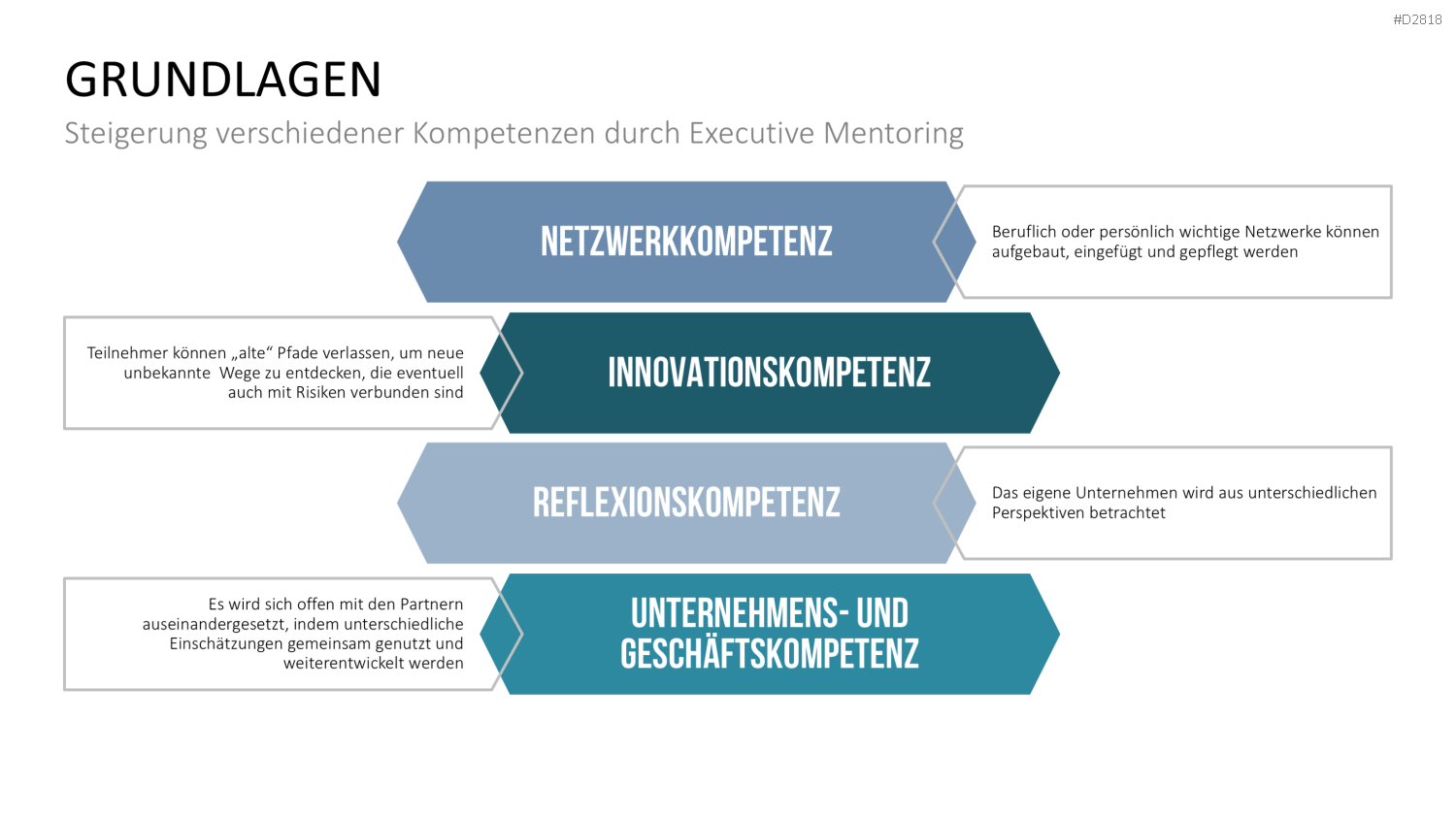 Executive Mentoring PowerPoint-Vorlage