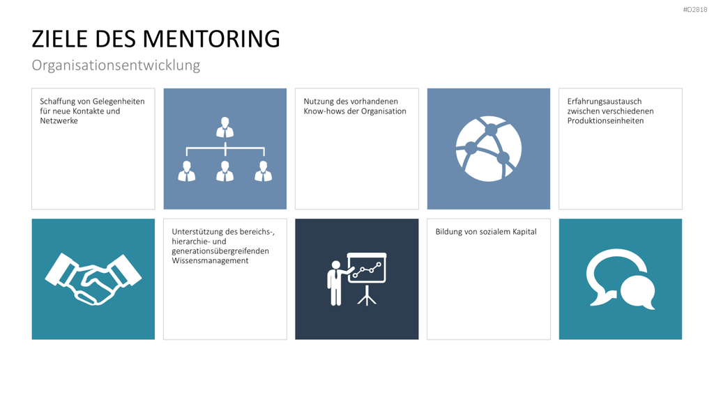 Executive Mentoring PowerPoint-Vorlage