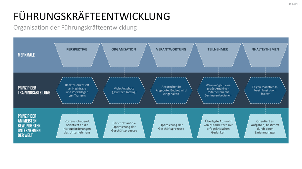 Executive Mentoring PowerPoint-Vorlage