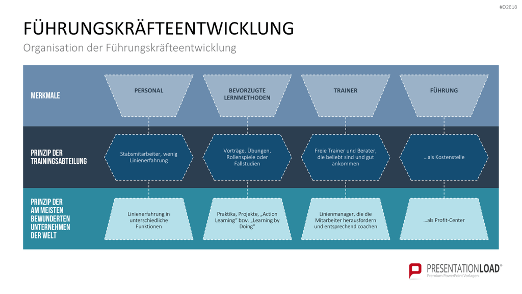 Executive Mentoring PowerPoint-Vorlage