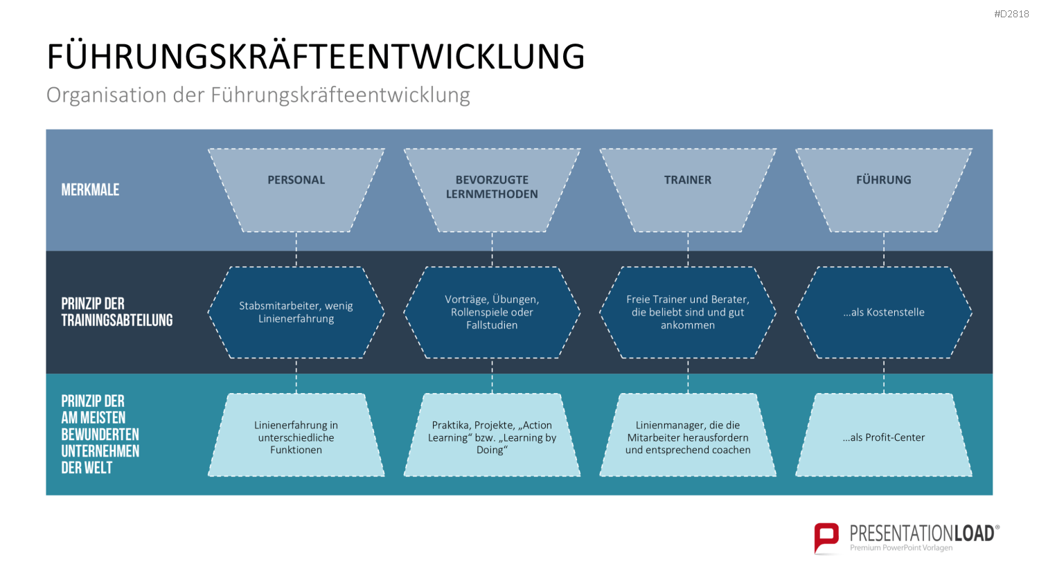 Executive Mentoring PowerPoint-Vorlage