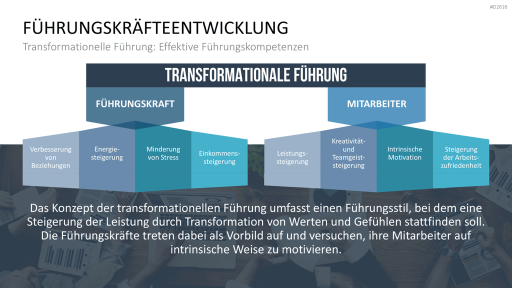 Executive Mentoring PowerPoint-Vorlage