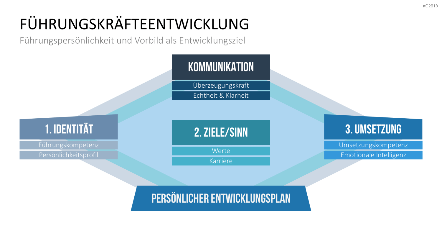 Executive Mentoring PowerPoint-Vorlage