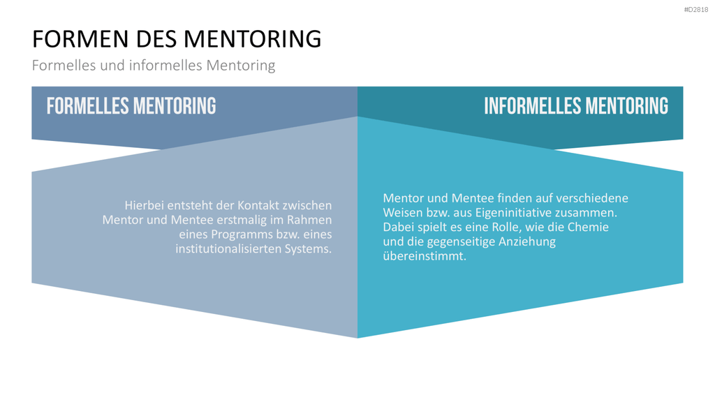 Executive Mentoring PowerPoint-Vorlage