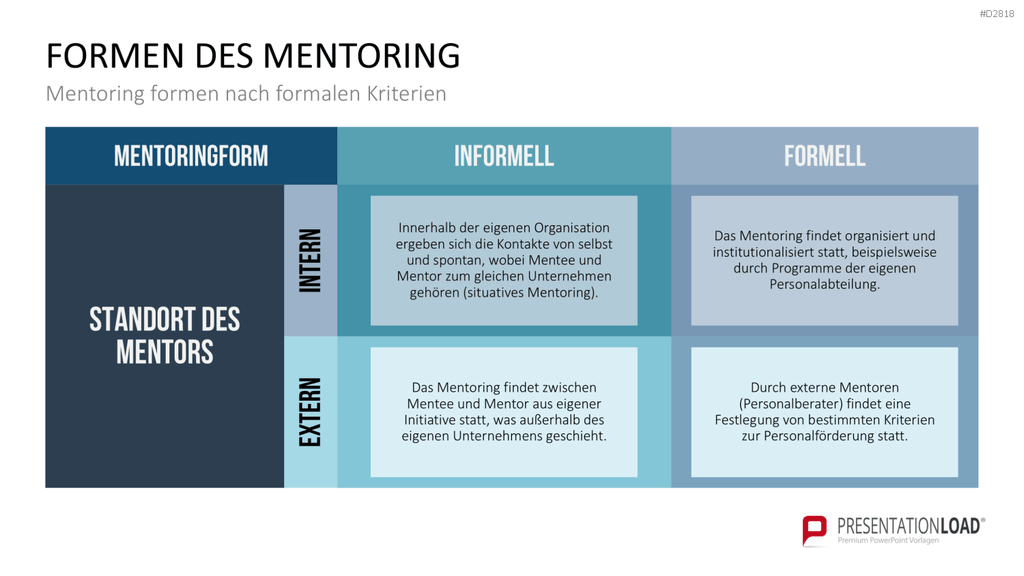 Executive Mentoring PowerPoint-Vorlage