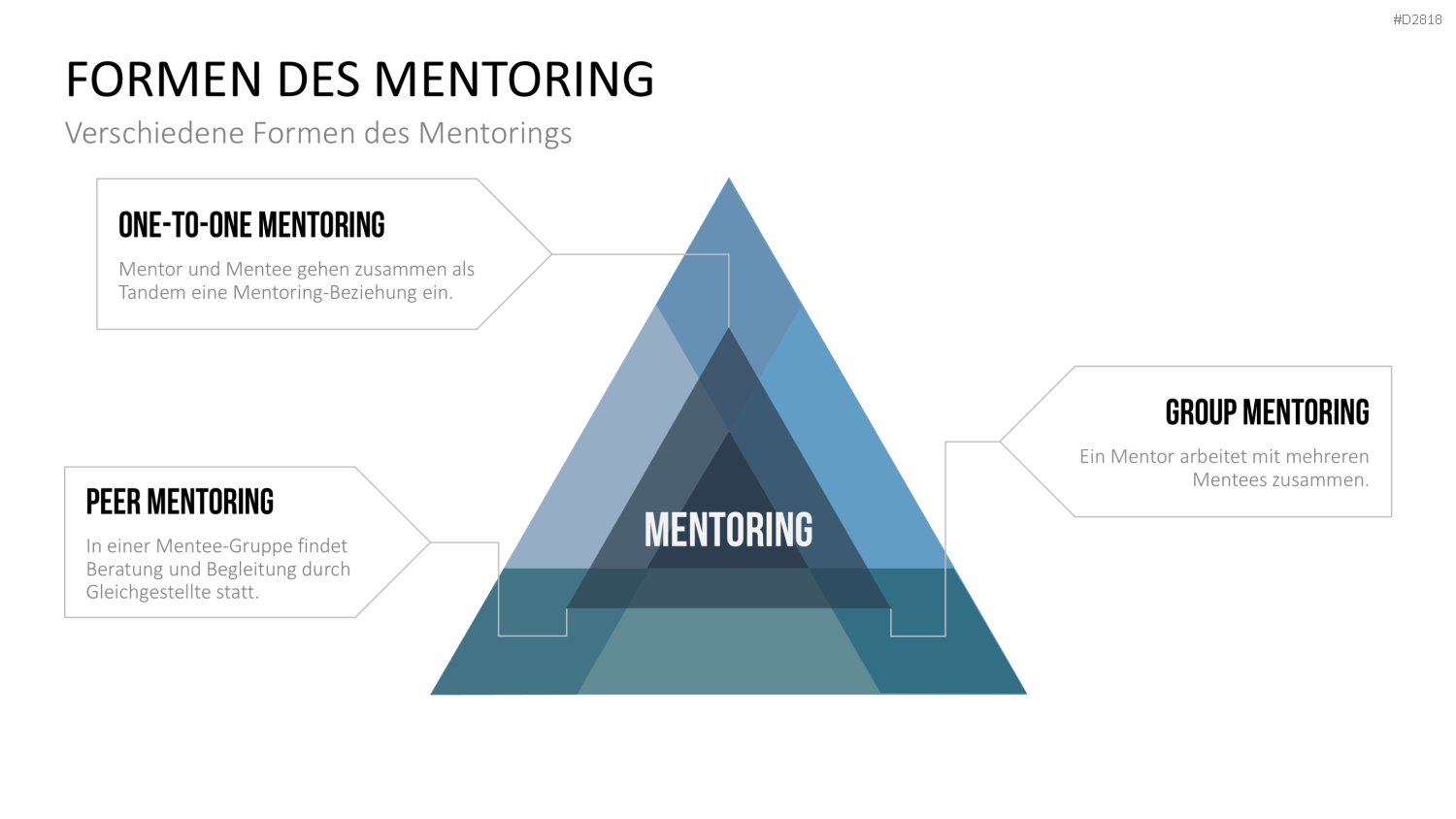 Executive Mentoring PowerPoint-Vorlage