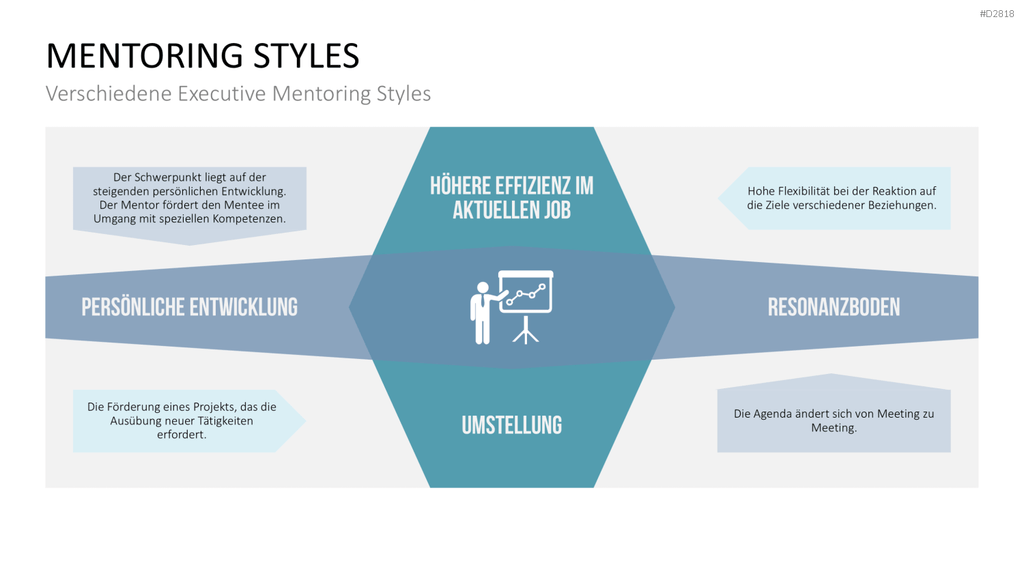Executive Mentoring PowerPoint-Vorlage