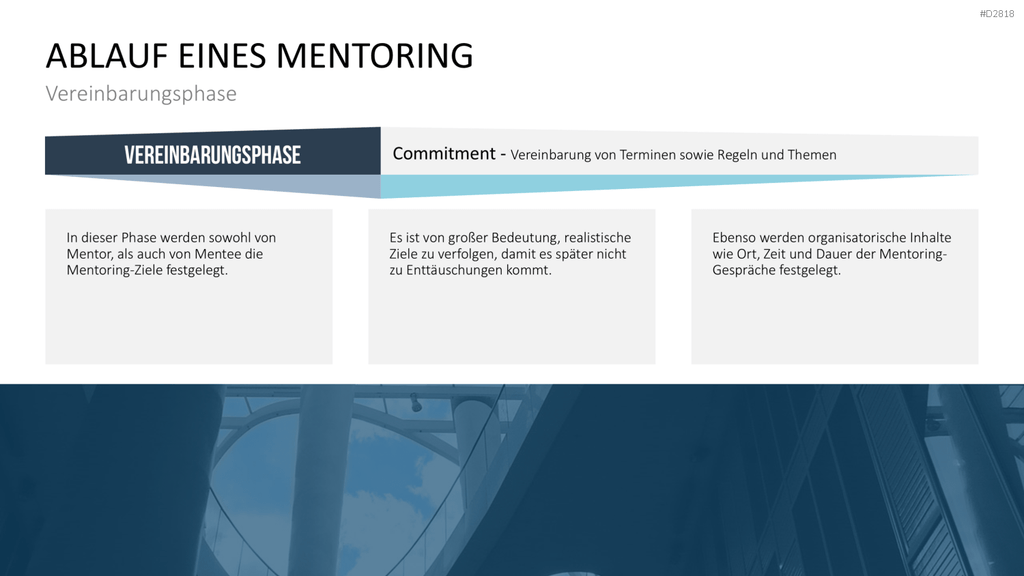 Executive Mentoring PowerPoint-Vorlage