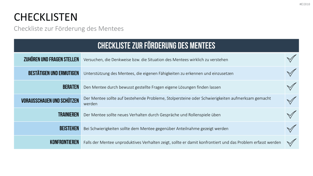 Executive Mentoring PowerPoint-Vorlage