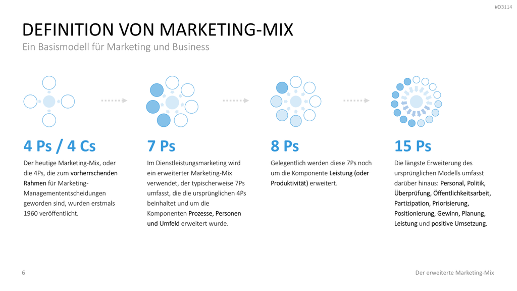 Der erweiterte Marketing-Mix | PowerPoint-Vorlage