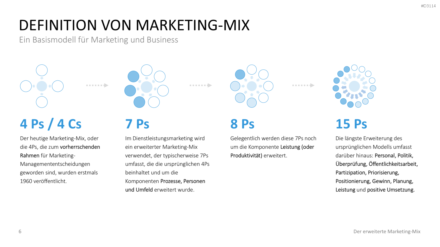 Der erweiterte Marketing-Mix | PowerPoint-Vorlage
