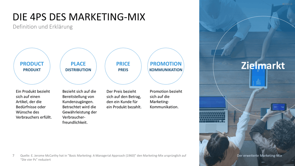 Der erweiterte Marketing-Mix | PowerPoint-Vorlage