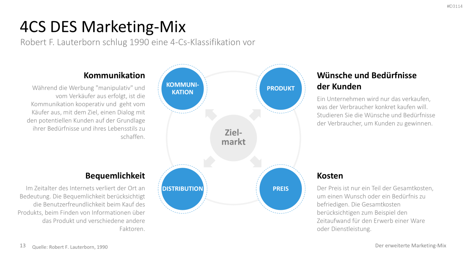 Der erweiterte Marketing-Mix | PowerPoint-Vorlage