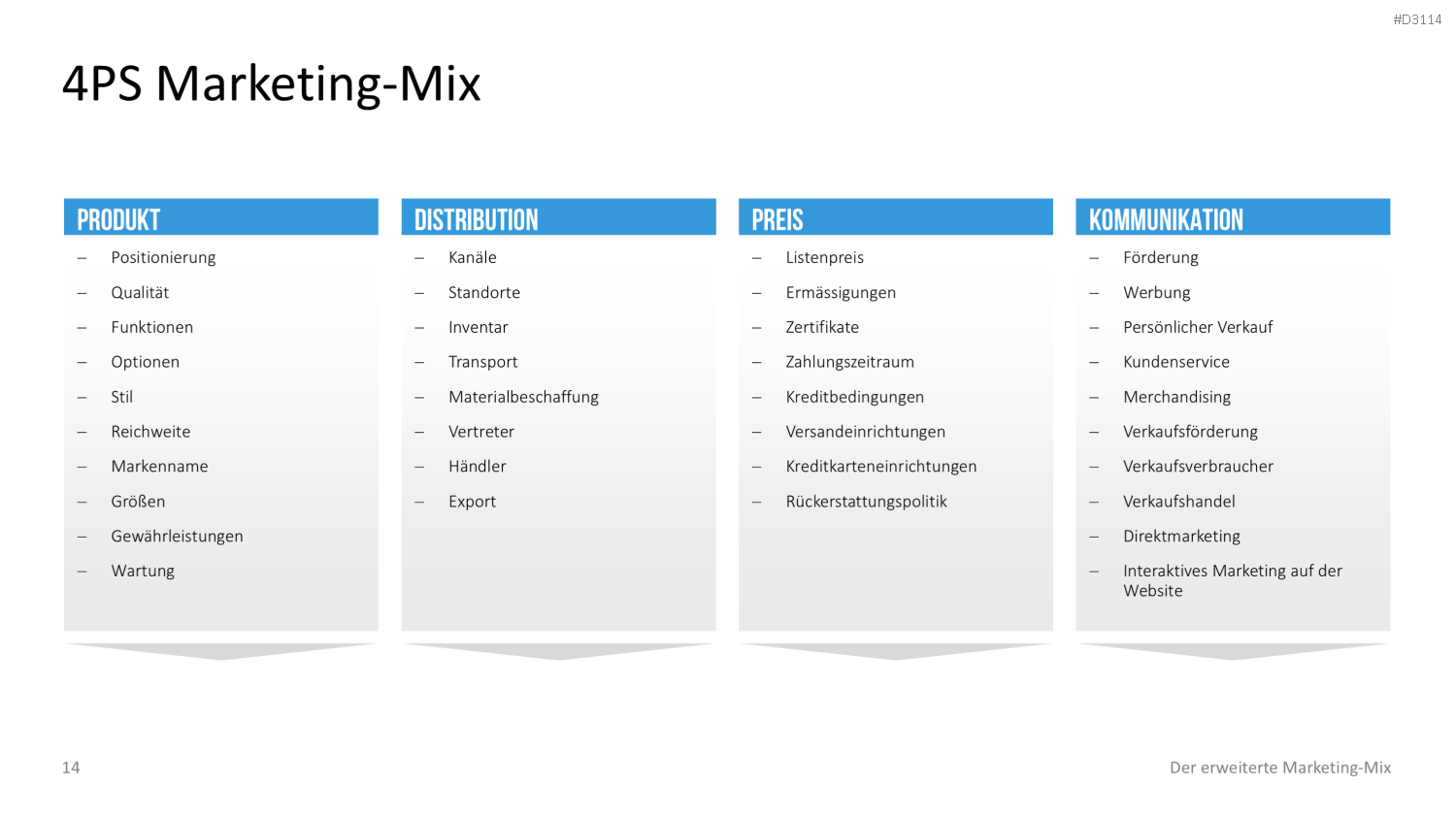 Der erweiterte Marketing-Mix | PowerPoint-Vorlage