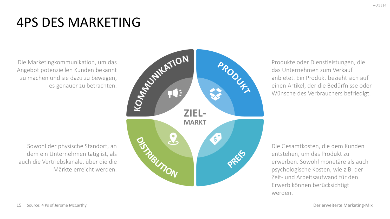 Der erweiterte Marketing-Mix | PowerPoint-Vorlage
