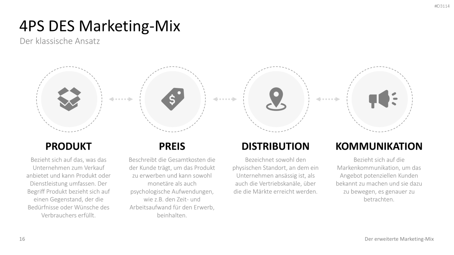Der erweiterte Marketing-Mix | PowerPoint-Vorlage