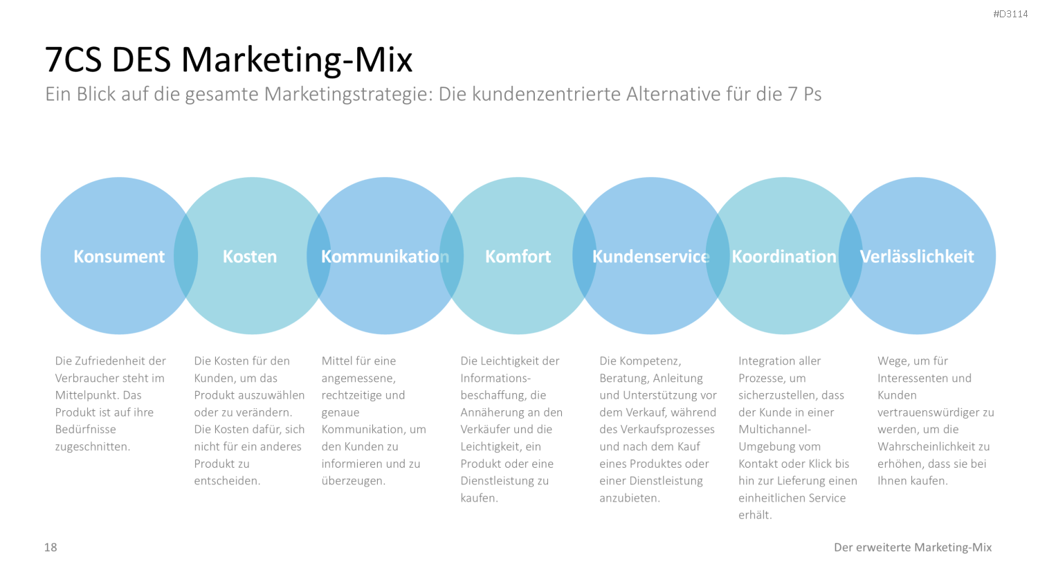 Der erweiterte Marketing-Mix | PowerPoint-Vorlage