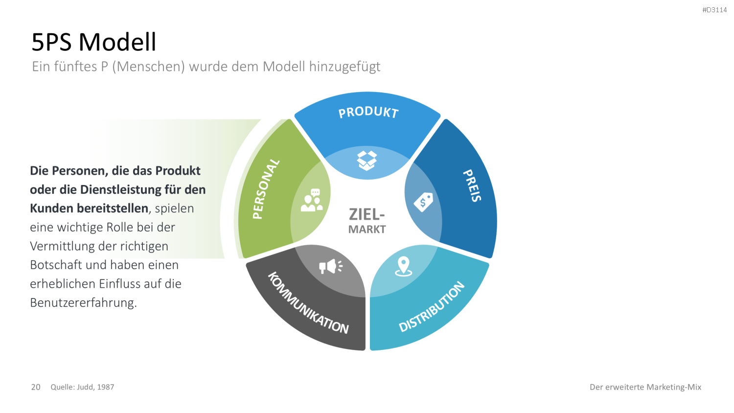 Der erweiterte Marketing-Mix | PowerPoint-Vorlage
