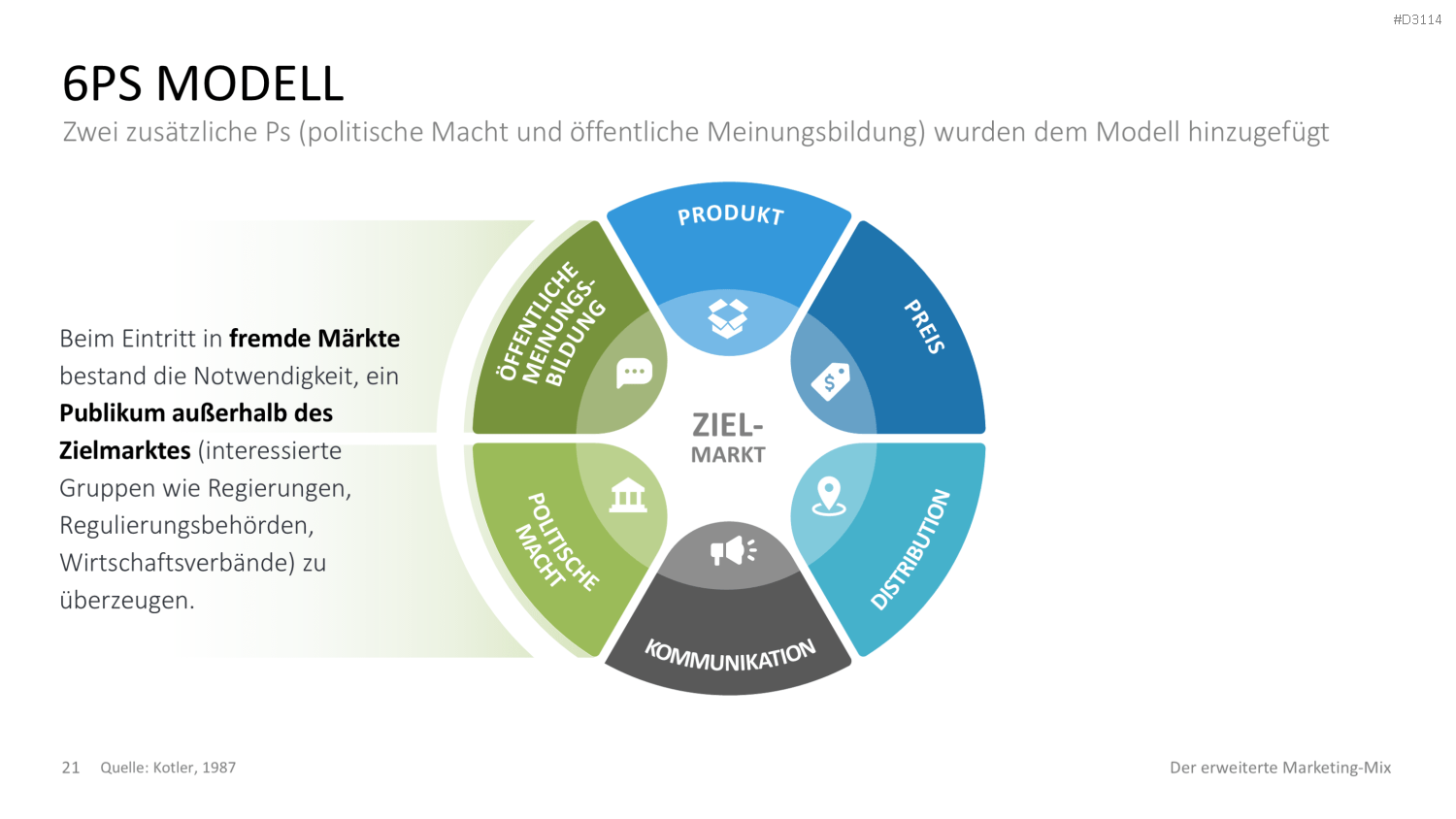 Der erweiterte Marketing-Mix | PowerPoint-Vorlage