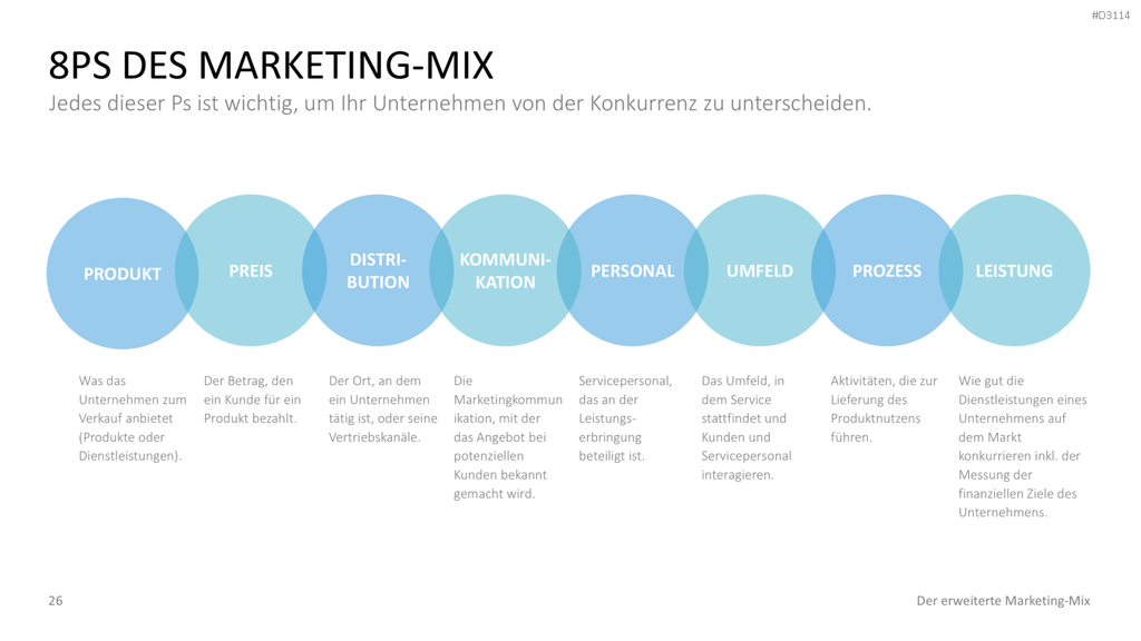 Der erweiterte Marketing-Mix | PowerPoint-Vorlage