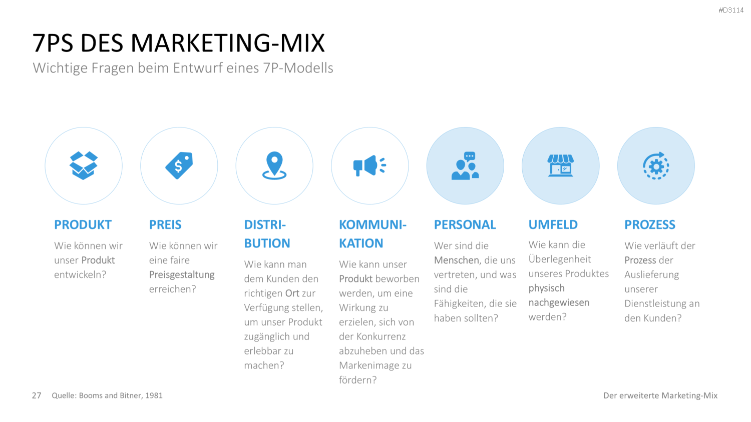 Der erweiterte Marketing-Mix | PowerPoint-Vorlage