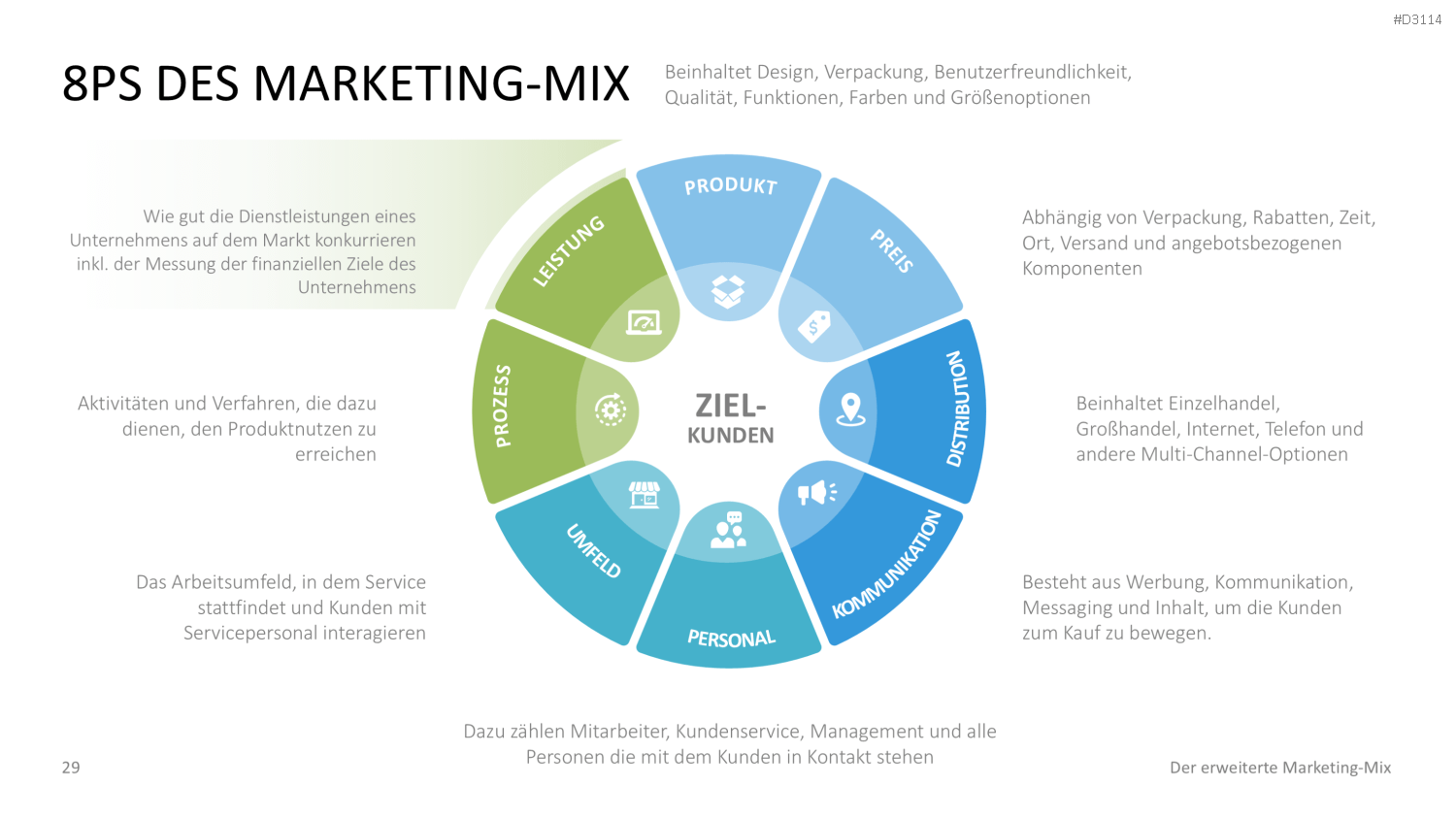 Der erweiterte Marketing-Mix | PowerPoint-Vorlage