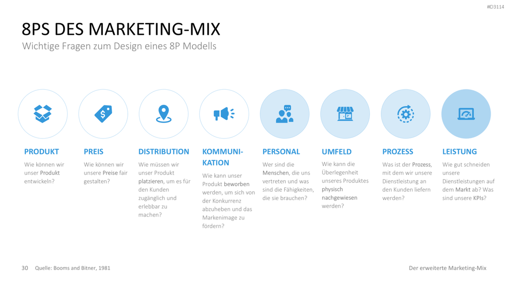 Der erweiterte Marketing-Mix | PowerPoint-Vorlage
