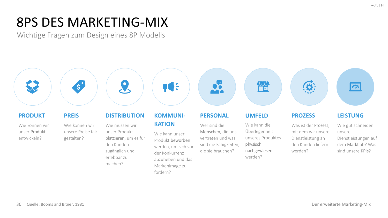 Der erweiterte Marketing-Mix | PowerPoint-Vorlage
