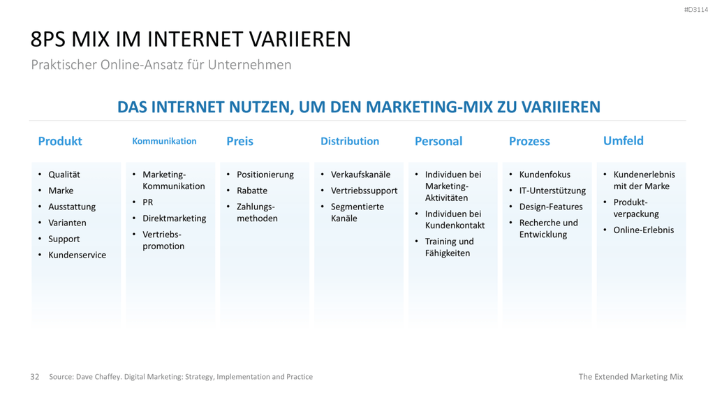 Der erweiterte Marketing-Mix | PowerPoint-Vorlage