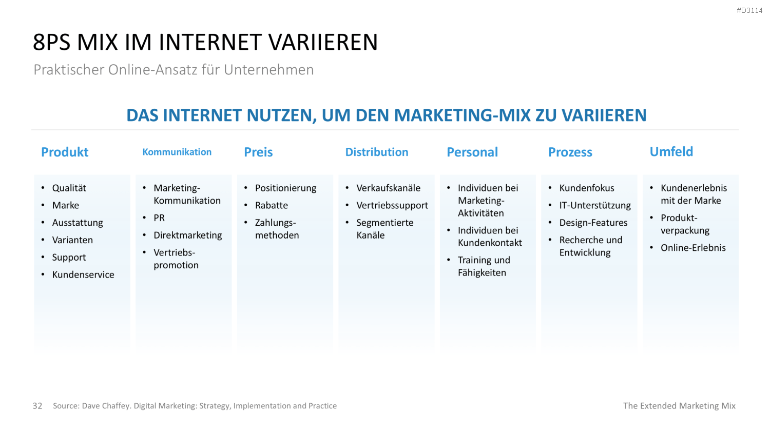 Der erweiterte Marketing-Mix | PowerPoint-Vorlage