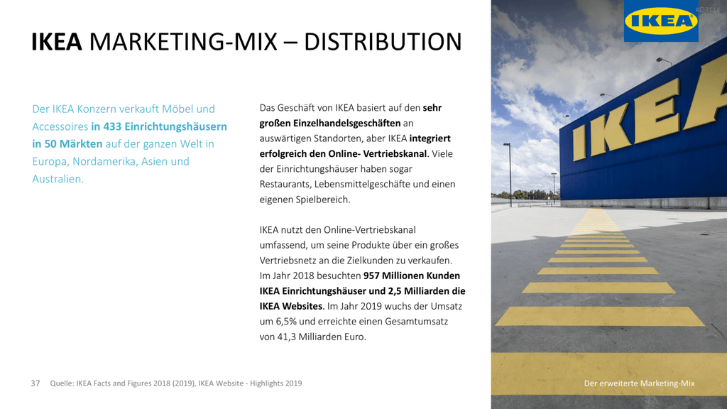 Der erweiterte Marketing-Mix | PowerPoint-Vorlage