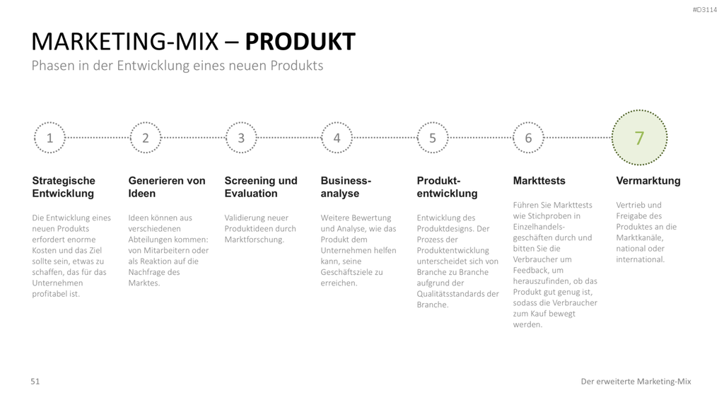 Der erweiterte Marketing-Mix | PowerPoint-Vorlage