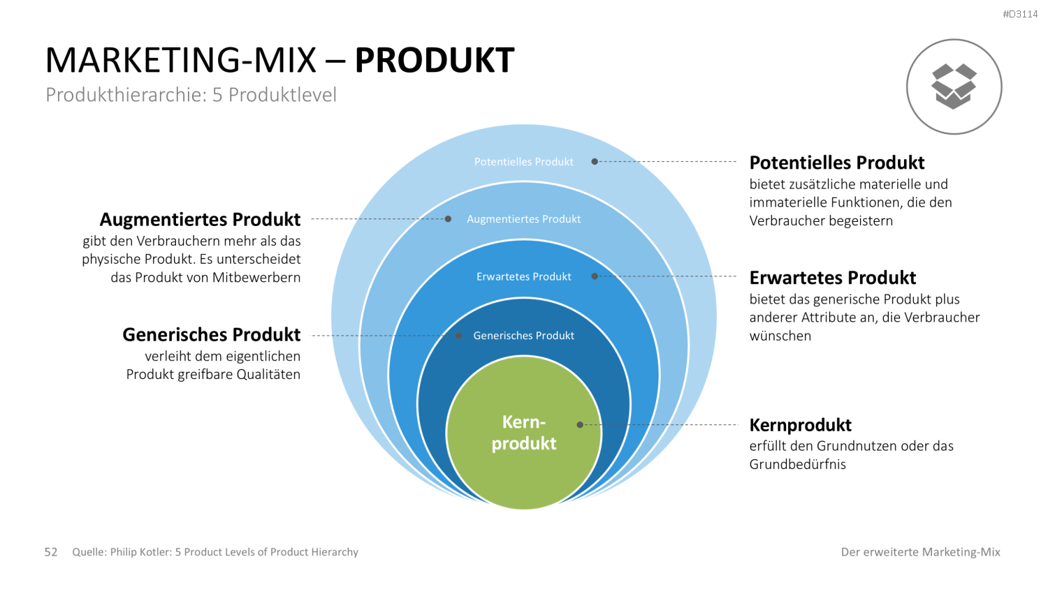 Der erweiterte Marketing-Mix | PowerPoint-Vorlage