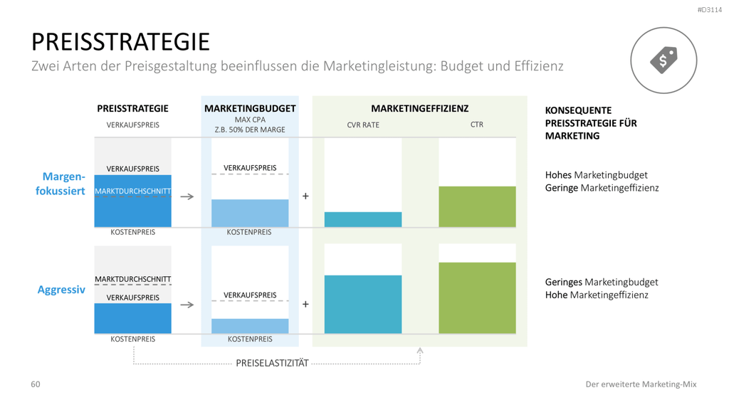 Der erweiterte Marketing-Mix | PowerPoint-Vorlage