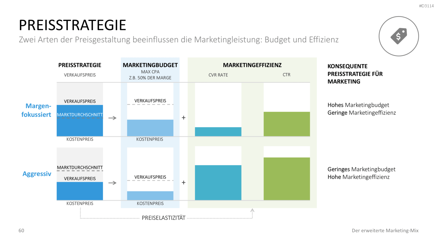 Der erweiterte Marketing-Mix | PowerPoint-Vorlage