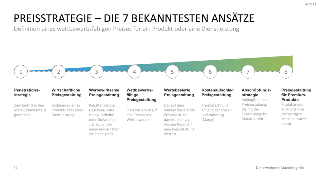 Der erweiterte Marketing-Mix | PowerPoint-Vorlage